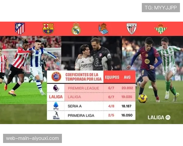 欧足联积分更新,西甲确认下赛季欧冠获得额外一席位 欧足联积分更新,西甲确认下赛季欧冠获得额外一席位